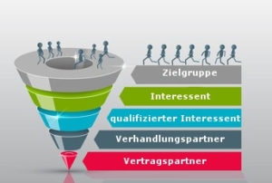Akquiseprobleme zeit- und kostensparend lösen